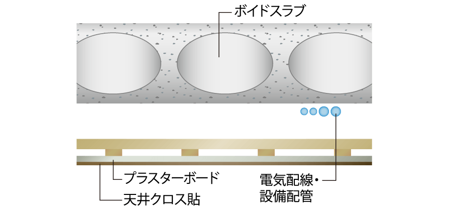 □二重天井構造概念図